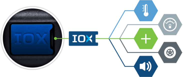 IOX Expandability