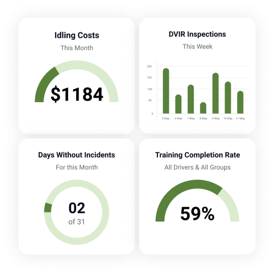 Monitor KPI Progress