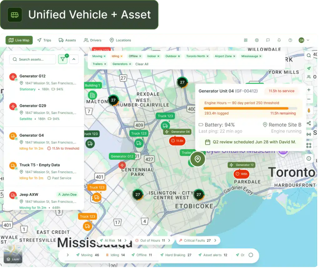Track, maintain, and recover from one dashboard