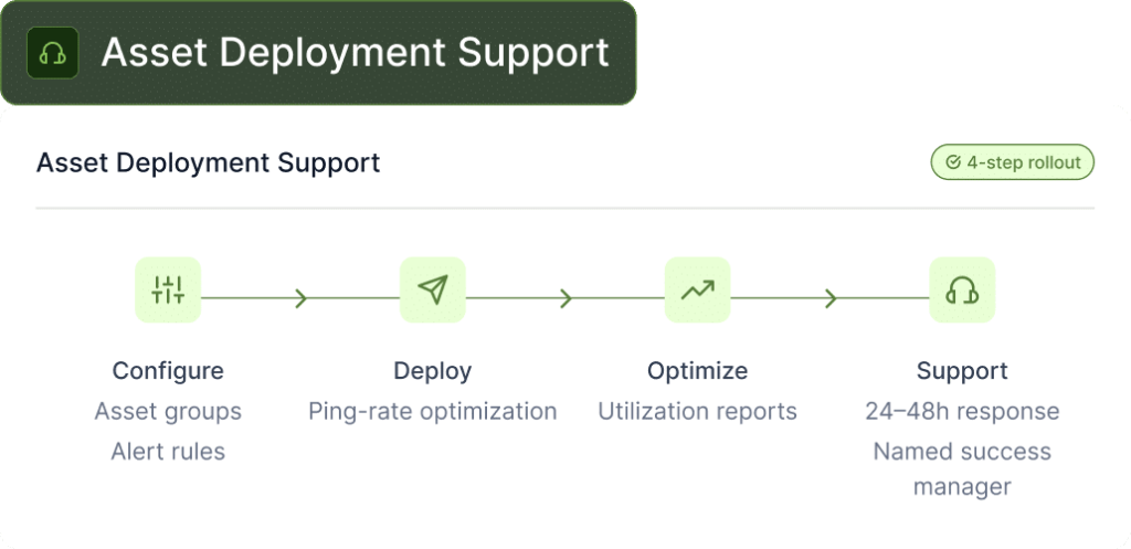 Full-Service Onboarding Support