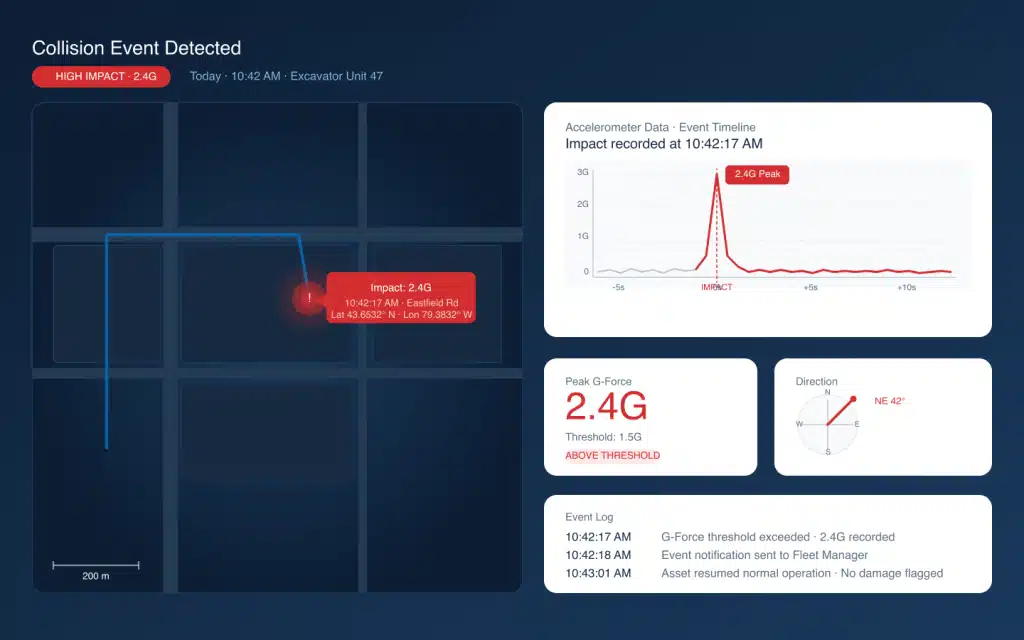 Impact and Accident Detection