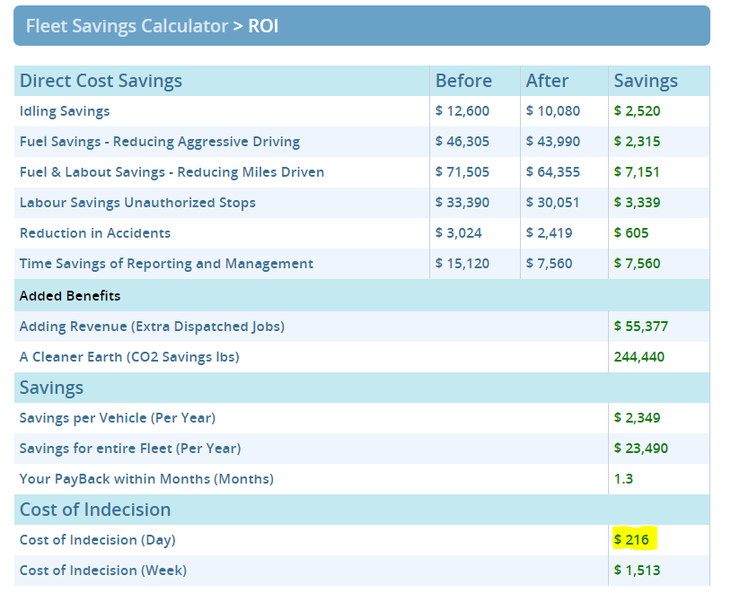 ROI Fleet Savings