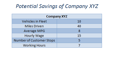 Fleet Savings Company XYZ