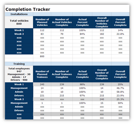 geotab gofleet blog completion tracker