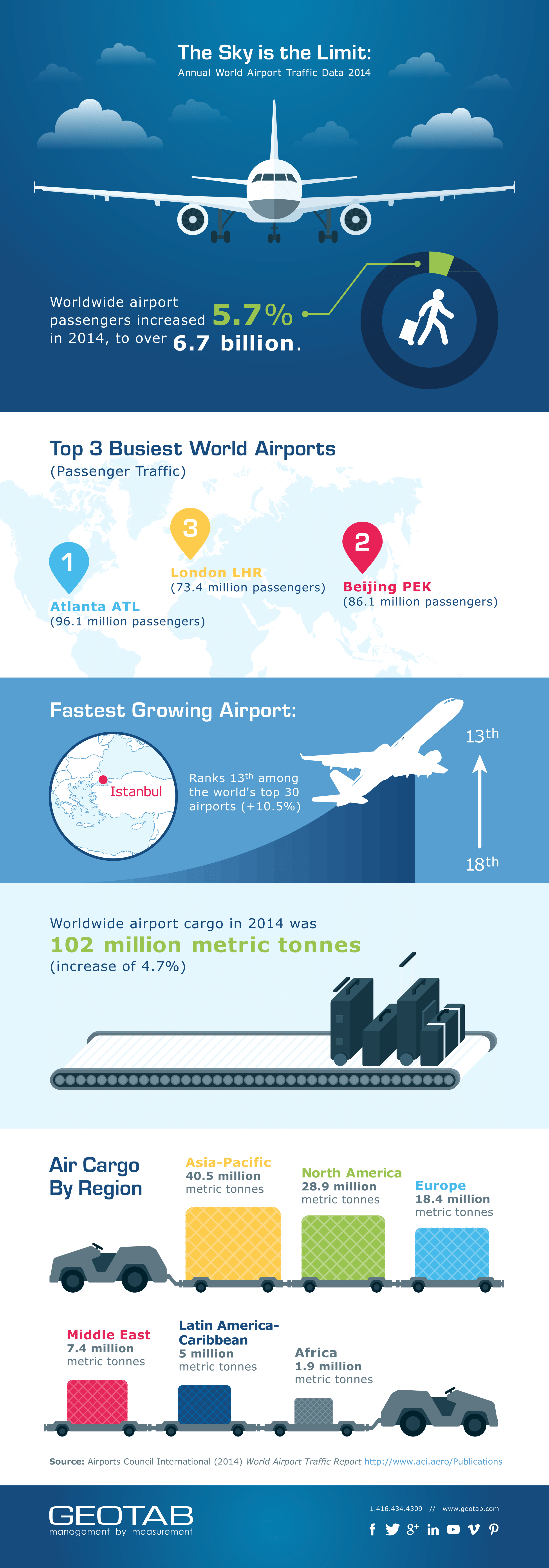 geotab-aviation-infograph