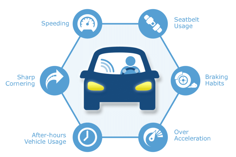 What is Fleet Safety How to Improve Fleet Safety GoFleet Blog