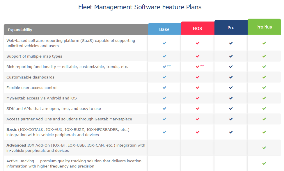 hours of service plan for fleet management