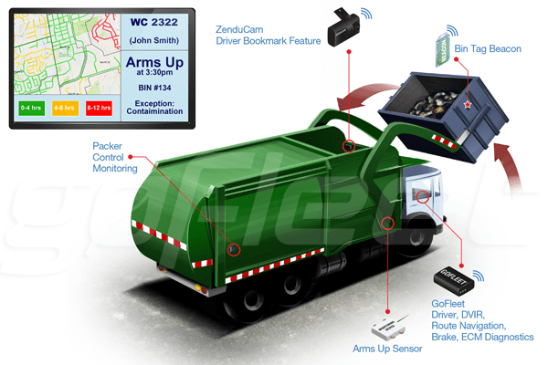 WASTE MANAGEMENT TECHNOLOGY FEATURES