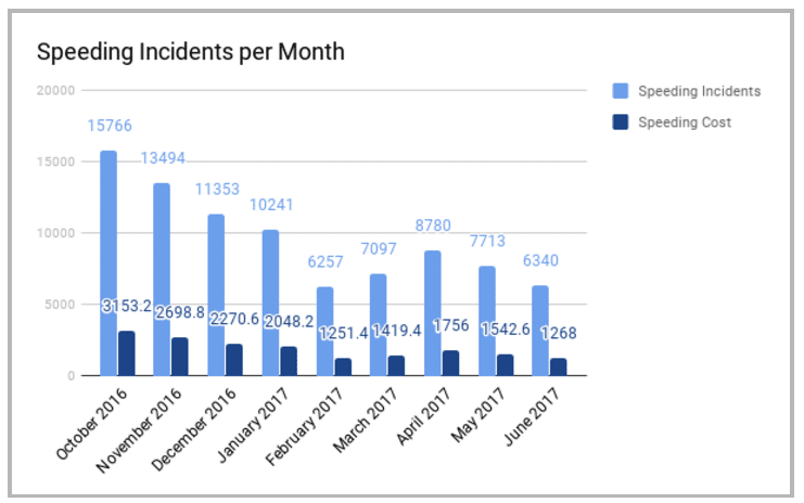 ams-chart-1