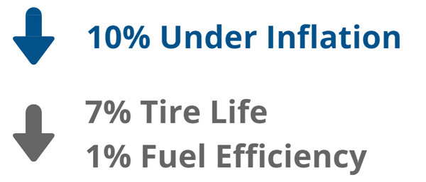 tire-blog-under-inflation