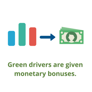 Bus GPS Tracking Device Green Drivers Monetary Bonus