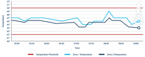 advantages-temperature-monitoring