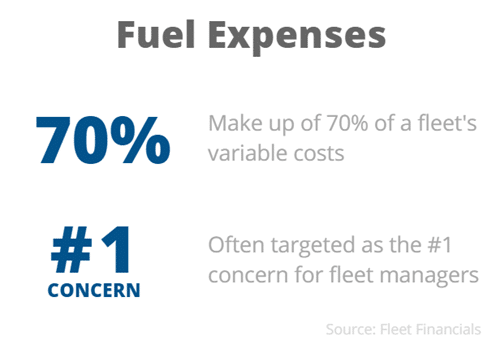 do i need fuel management system