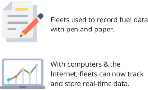 history-of-fuel-management