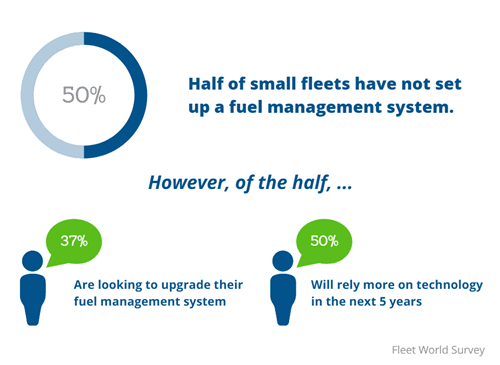 small fleet fuel management