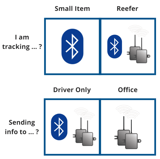 Understanding Remote Temperature Monitoring Systems