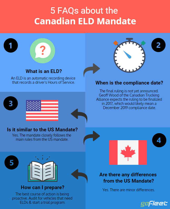 eld mandate canada 2019