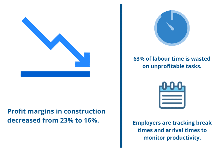 construction-gps-tracking-devices-increase-productivity