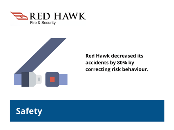 red-hawk-fire-security
