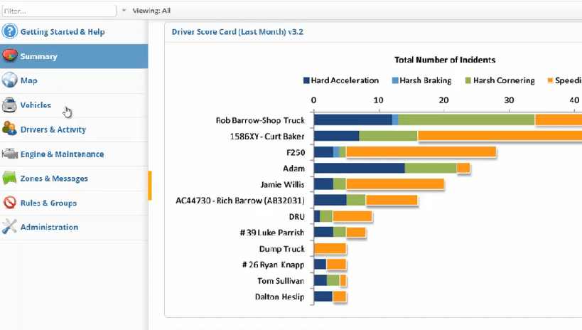 monitoring safety reports