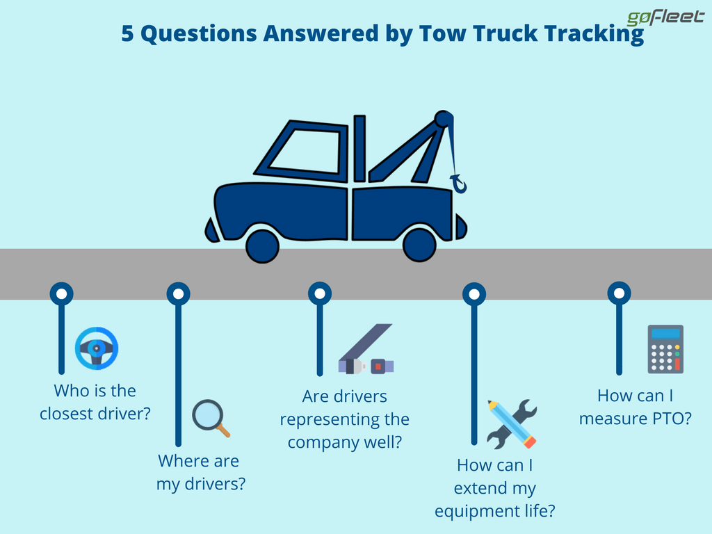 Tow Truck Tracking