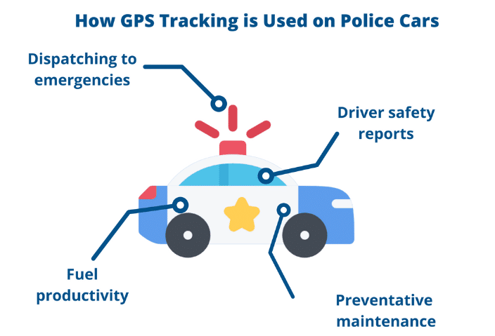 police gps tracker