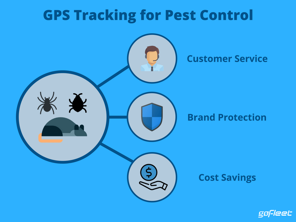 GPS tracking for pest control