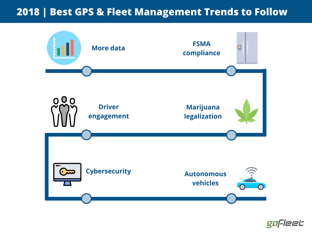 Best GPS Tracking & Fleet Trends to Follow in 2018