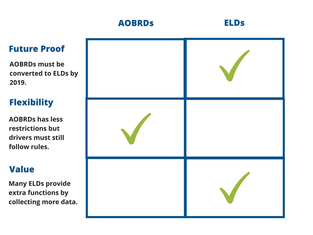 ELDs future of trucking