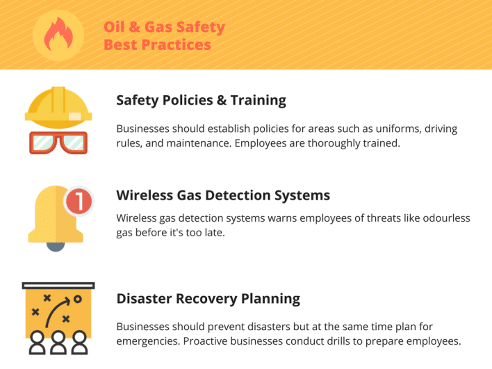 The Importance of Oil & Gas Safety Training, Gas Detection & DRP