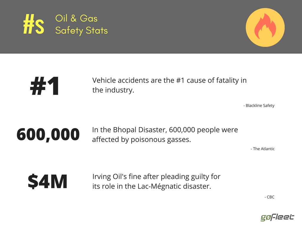 oil & gas safety stats