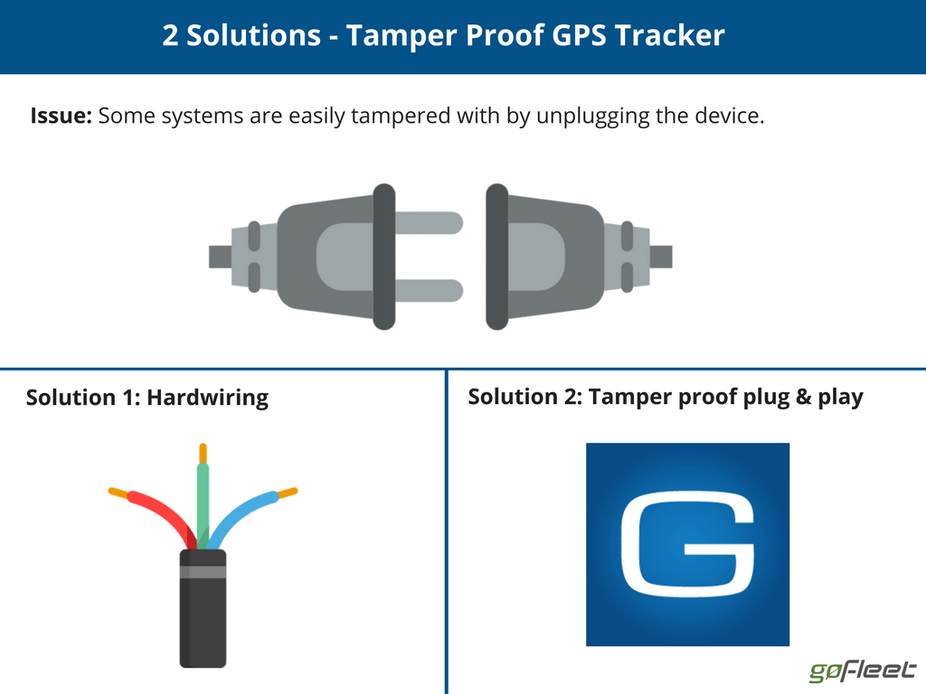 Osmile GPS Tracker