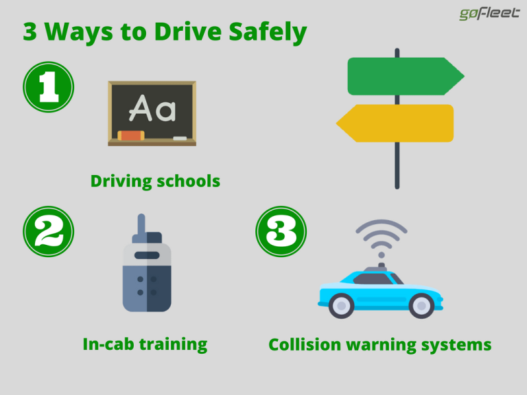 Safe Driving Guide From Coaching to Collision Warning Systems