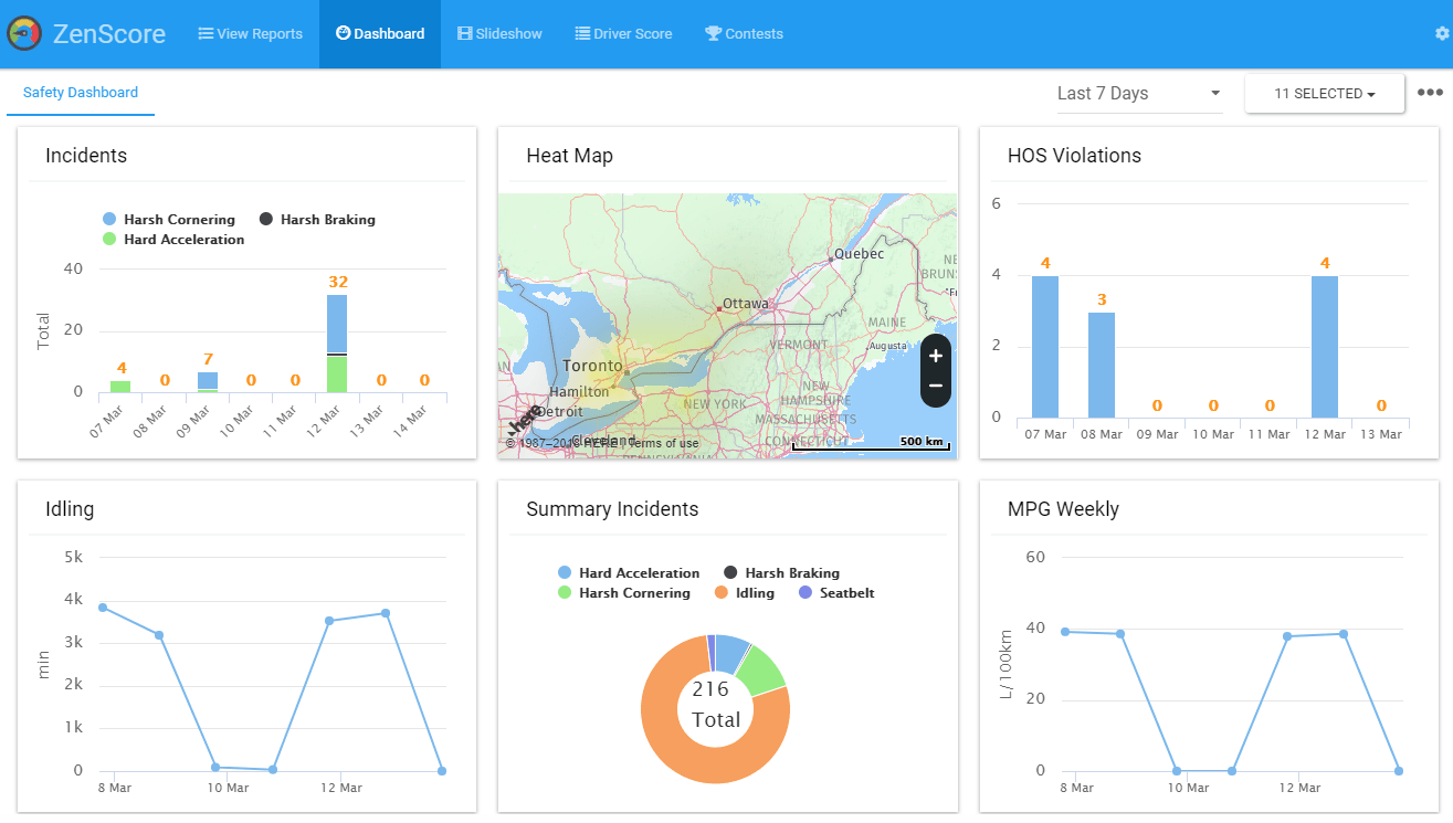 ZenScore Dashboard