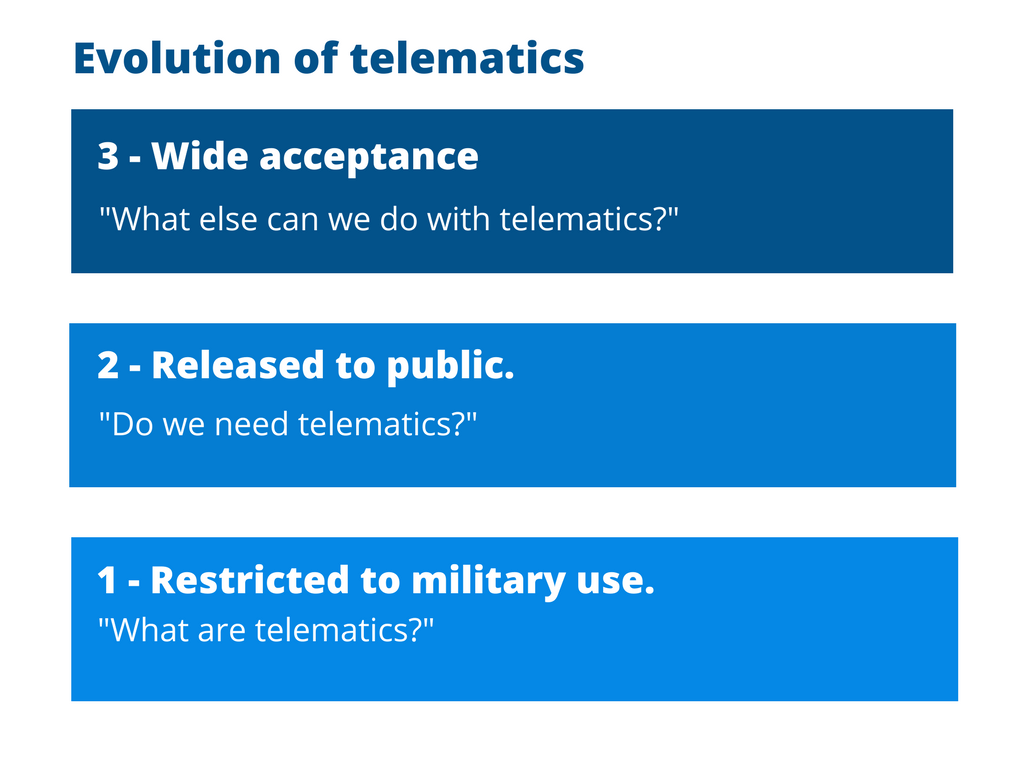 evolution of telematics