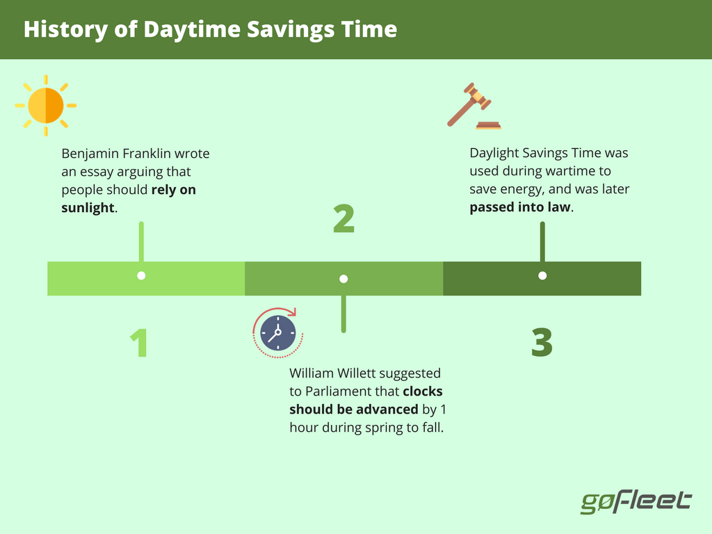 Daylight Saving Time, Definition, History, & Facts