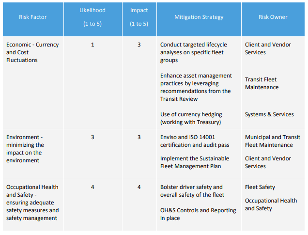 fleet management business plan pdf