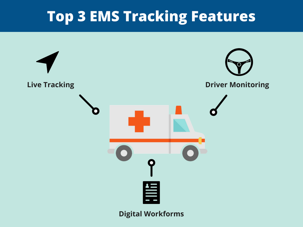 ems tracking ems tracking