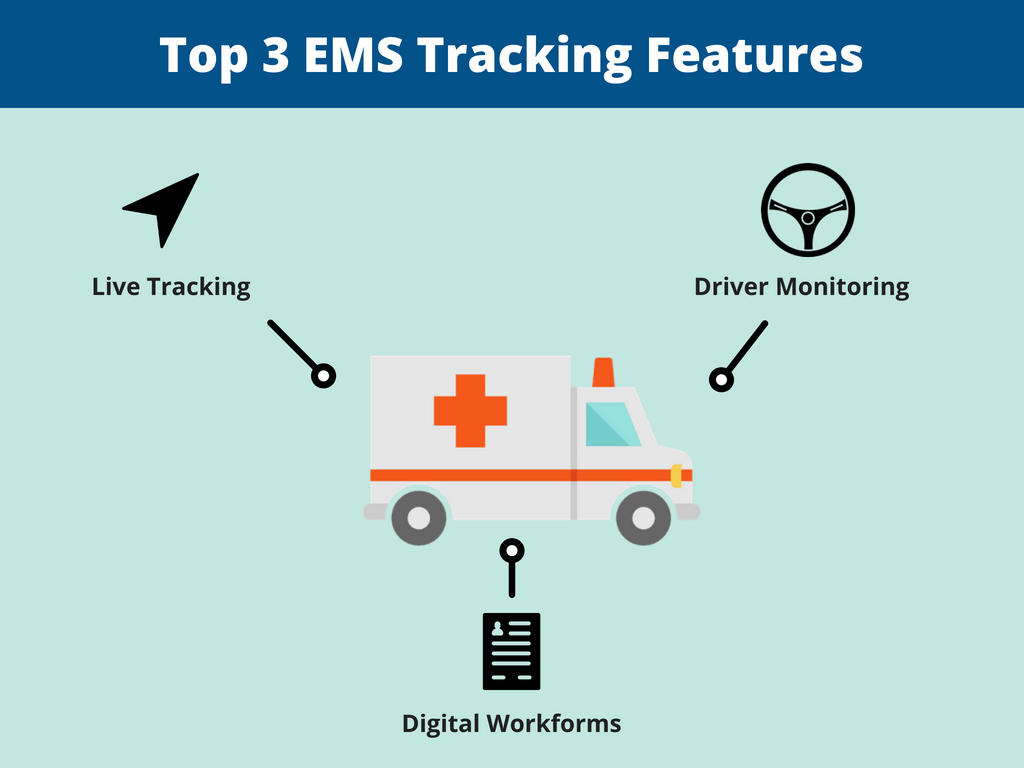 Tracking ems