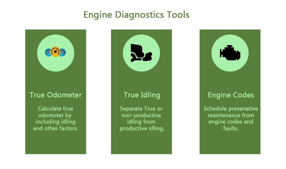  fleet maintenance management 