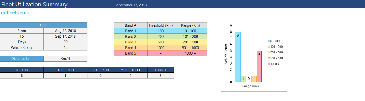 utilization reports