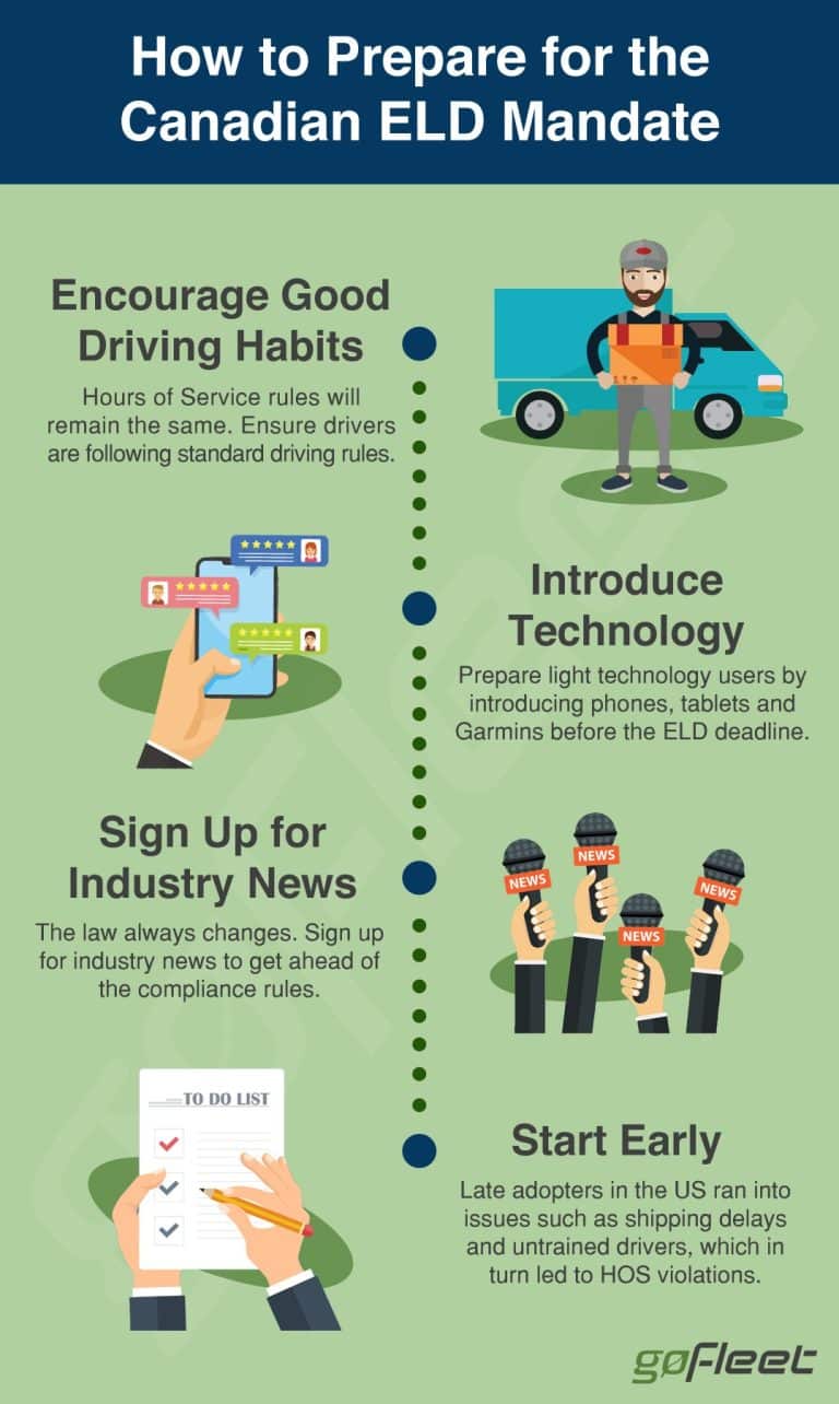 Is Eld Mandatory In Canada? : ELD Mandate Exemptions In Canada – BDIV