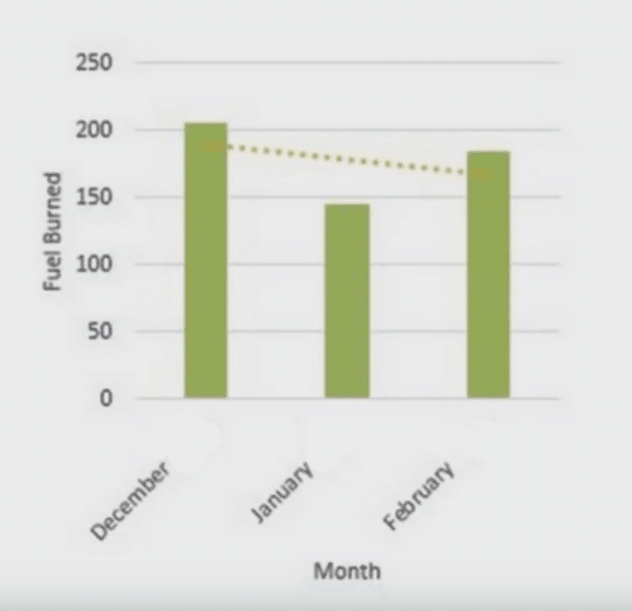 fleet fuel reports