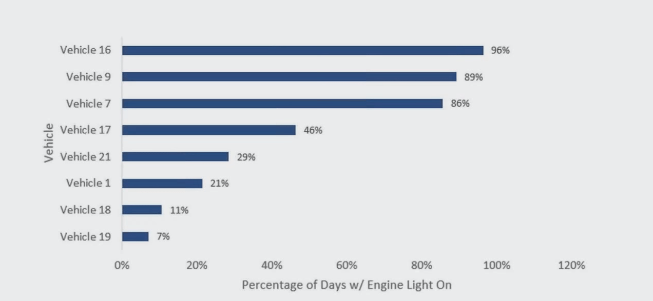 engine light warning