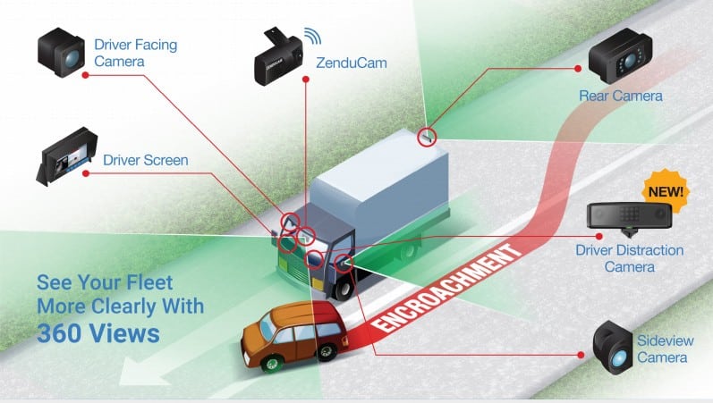 4 Camera Solution from ZenduCam