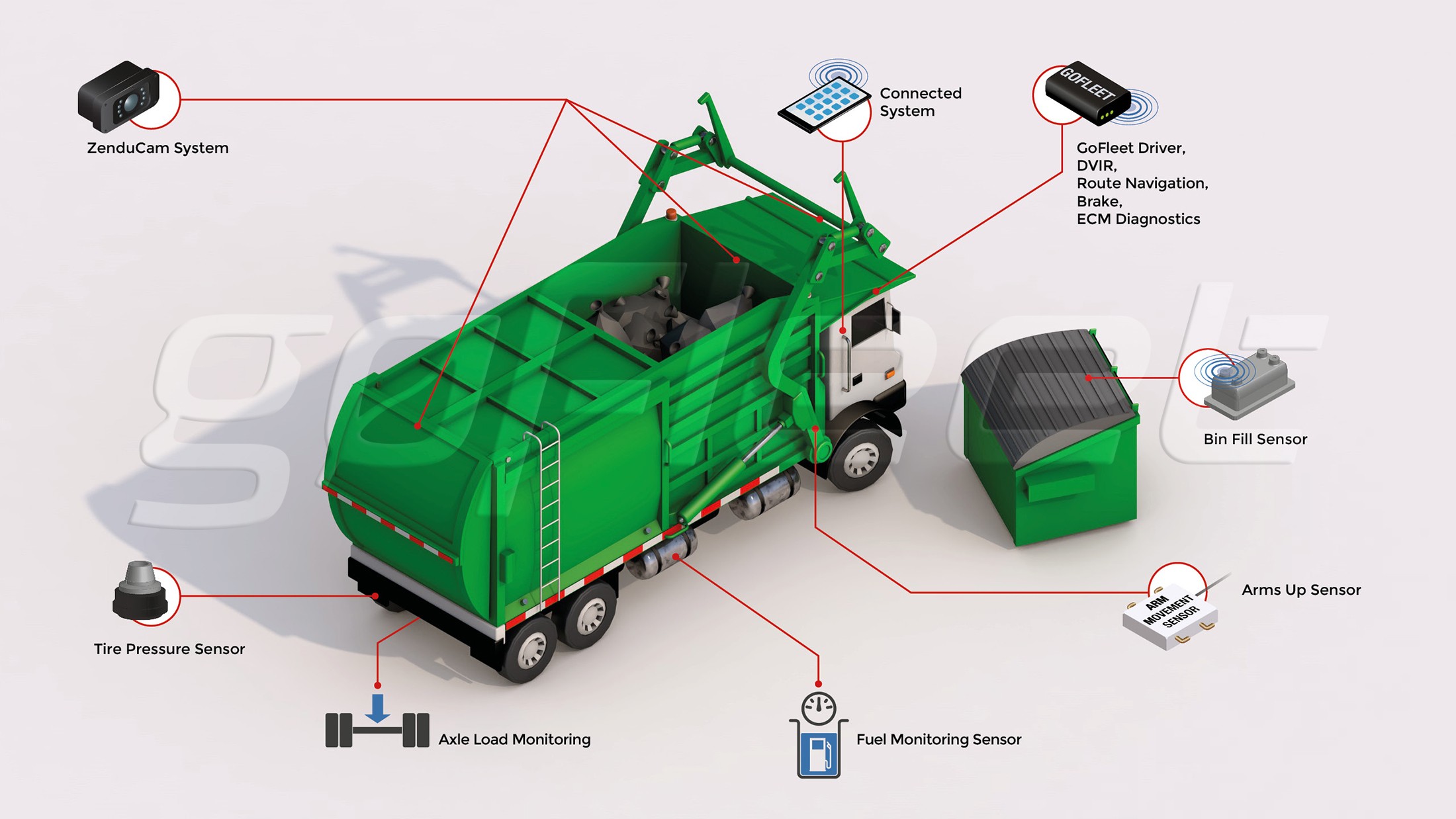 Fuel Management and Satellite Tracking