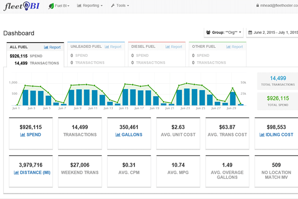 Customizable Dashboard