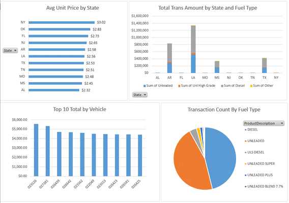 fully automated fuel spent analysis