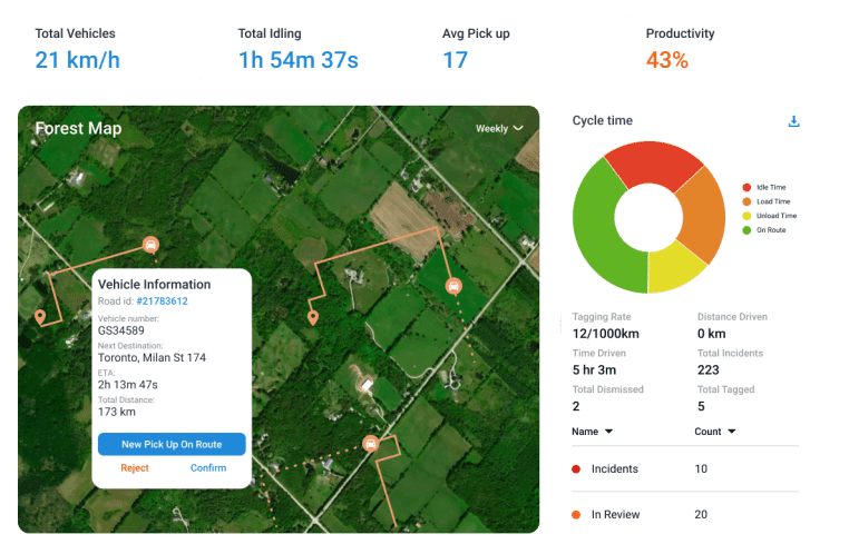 monitoring and tracking solution in forestry dispay