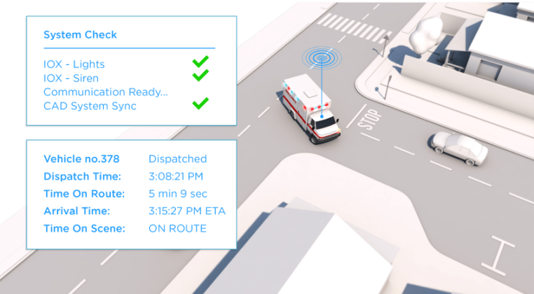 Routing and Dispatching